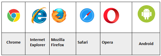 supporting browsers