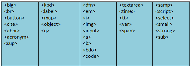 Block Level Elements