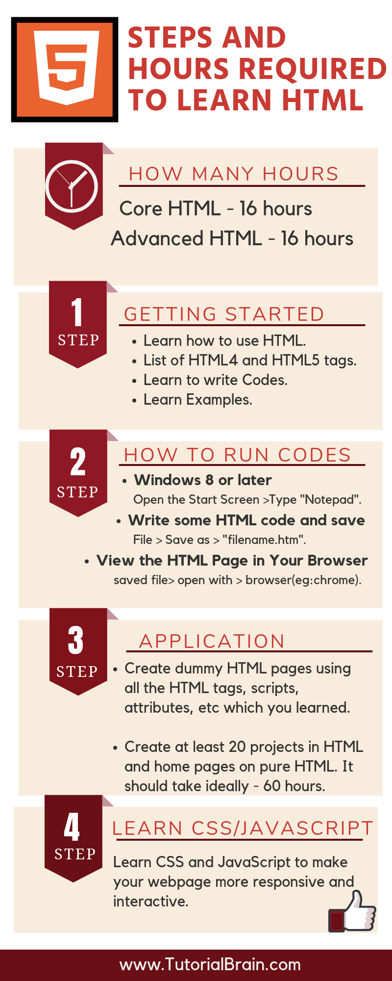 Steps and Hour required to Learn HTML