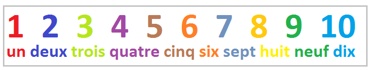 Numbers