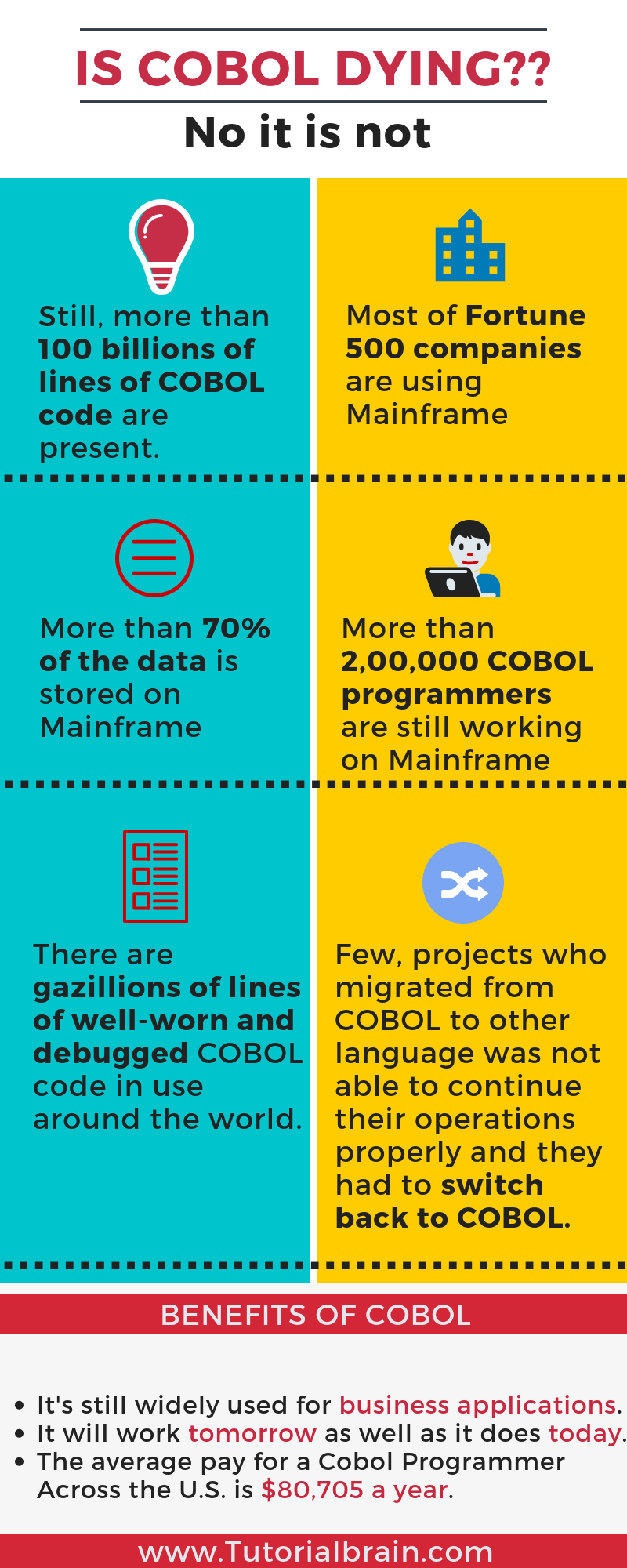 Is COBOL dying-Future of Cobol