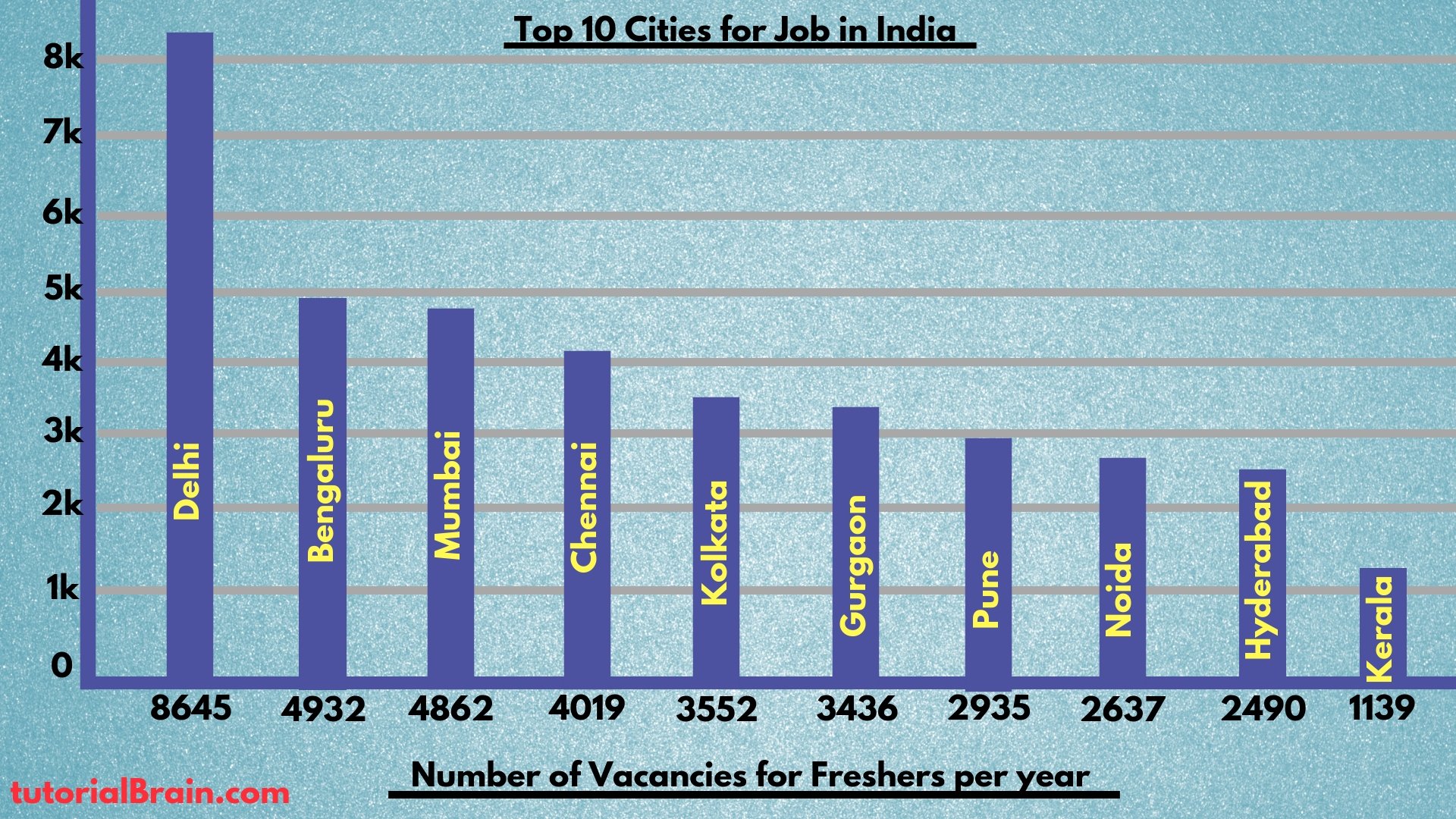 job vacancy Graph