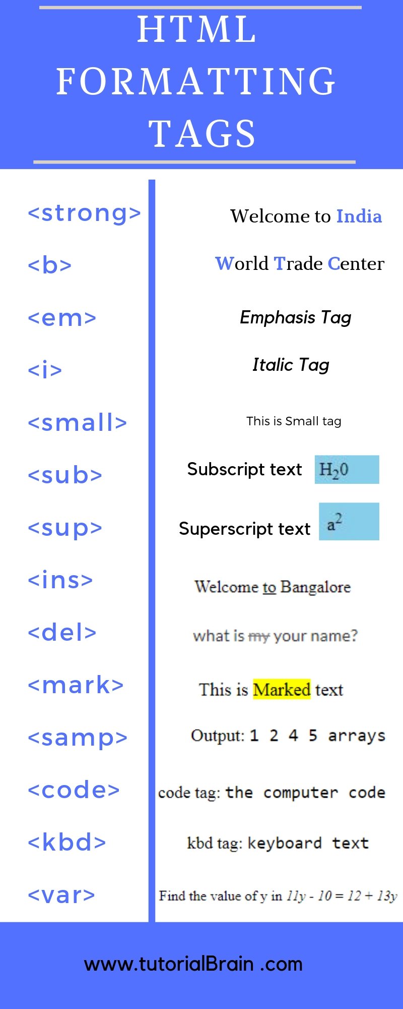 HTML Formatting — Text Formatting Tags — TutorialBrain