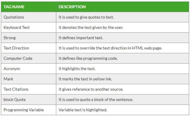 HTML Phrase Tags - Citation And Quotation — TutorialBrain