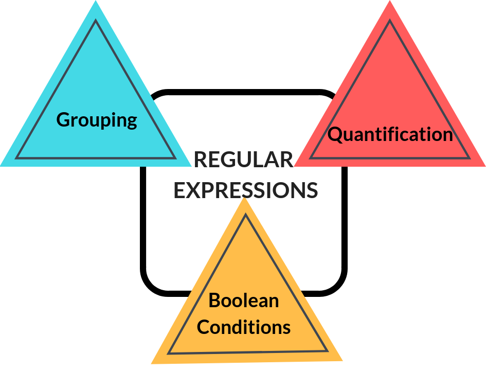 Regular Expression