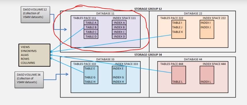 Table space and Index space111