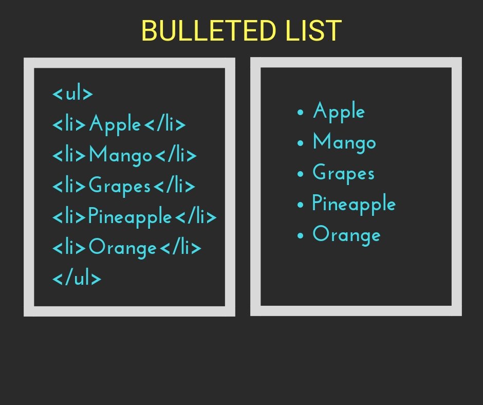 HTML Lists — Circle, Bulleted, And Square, List Types In HTML ...