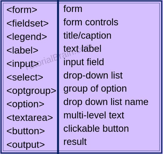 HTML Forms