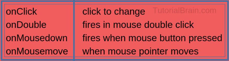 HTML Tag mouse event attribute