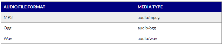 audio formats