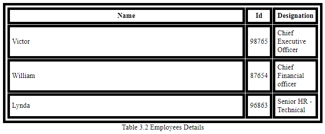 CSS captions for Table