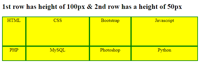 Grid template rows CSS