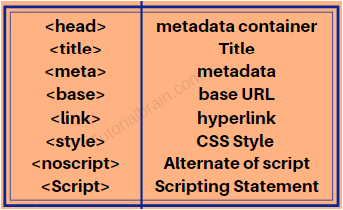 Meta Data And Descripting Tags