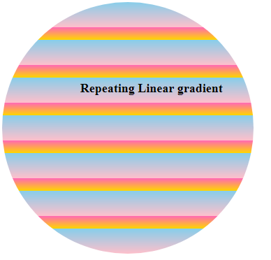 Repeating Linear gradient