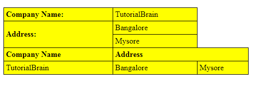 Table Background in HTML example