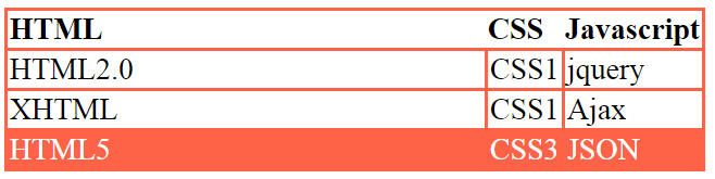 color specific row in table