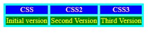 colors in Table css