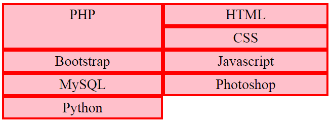 css grid row