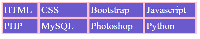 display Grid to set different width of columns