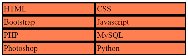 display Grid to set the same column width