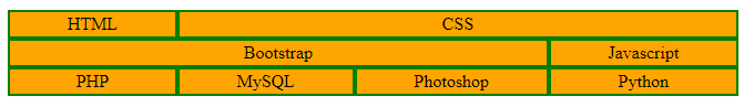 grid column start & grid column end