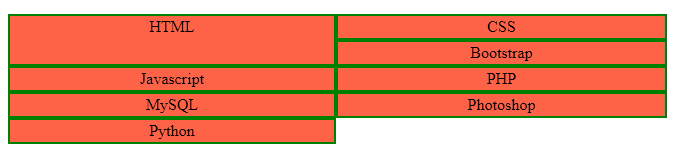 grid row start & grid row end