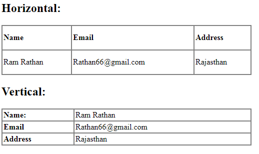 horizontal and vertical table in html