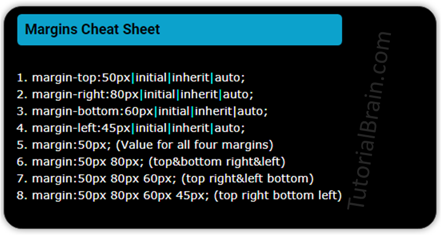 CSS margins cheat sheet