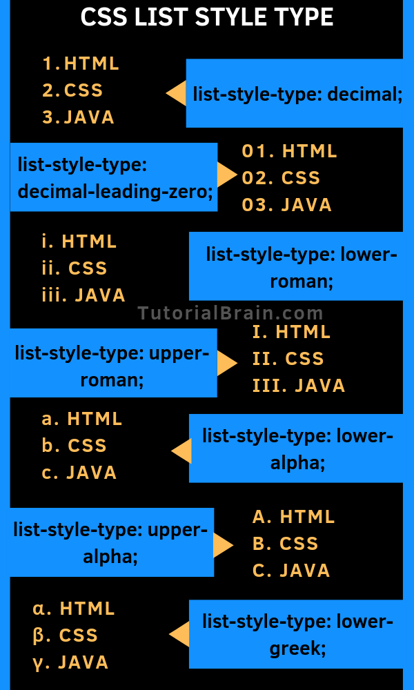 CSS LISTS STYLE TYPE