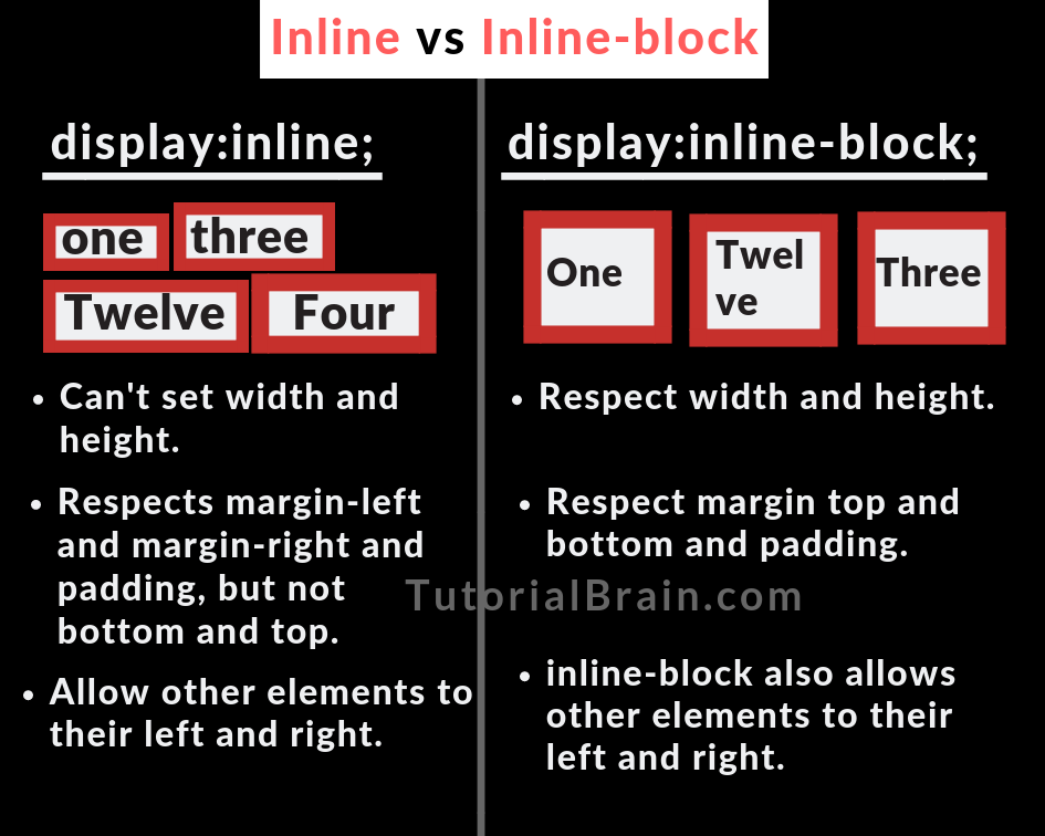 CSS Display — TutorialBrain