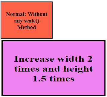 Transform 2D Scale Method