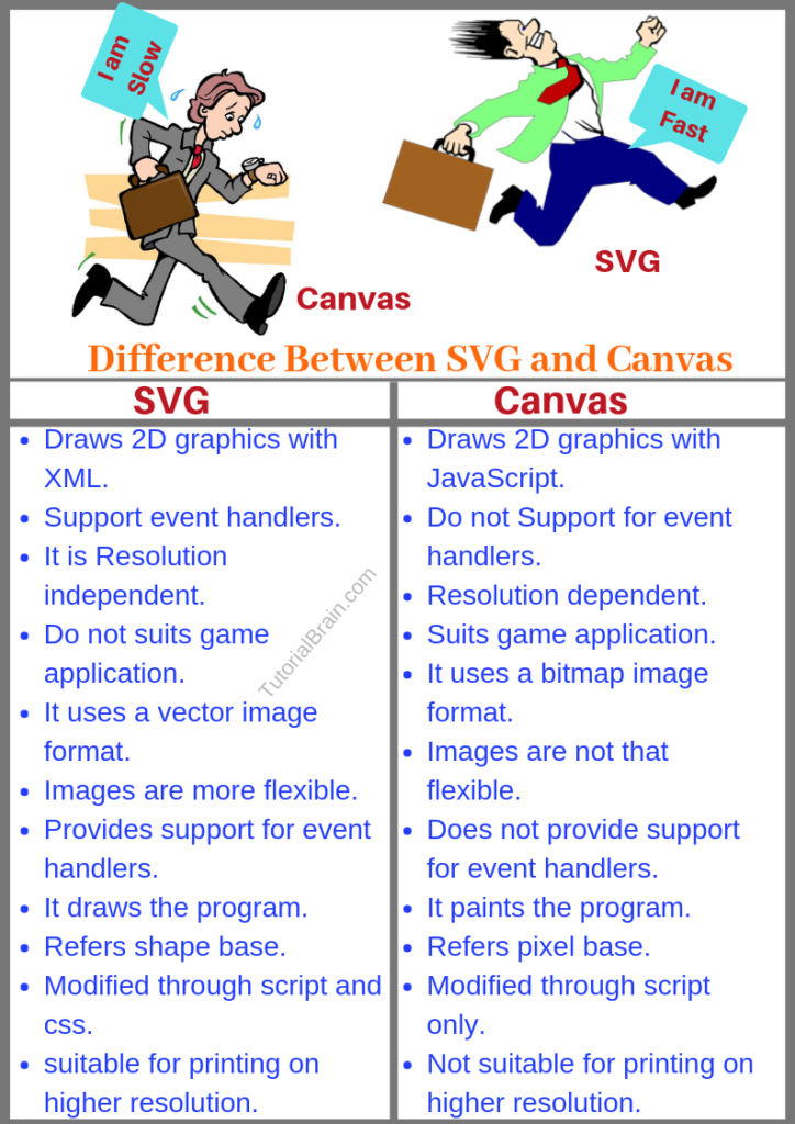 HTML difference between canvas and SVG