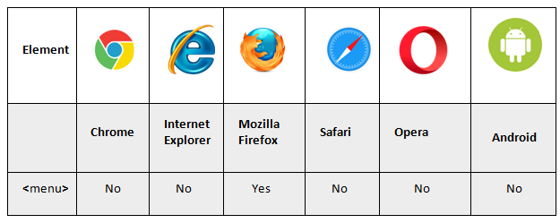 menu tag supporting browsers