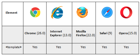 template tag supporting browser