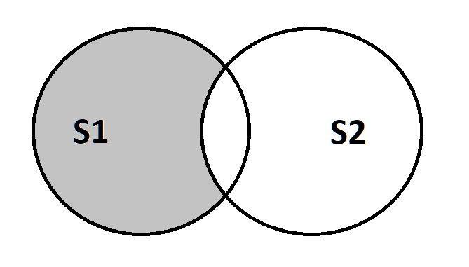 Python difference operator set