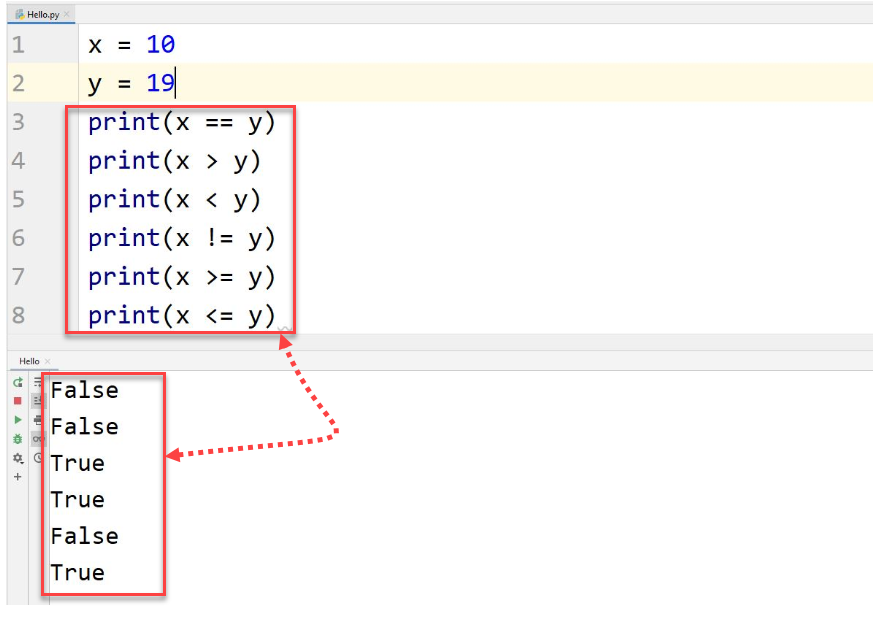 Python relational comparison operator