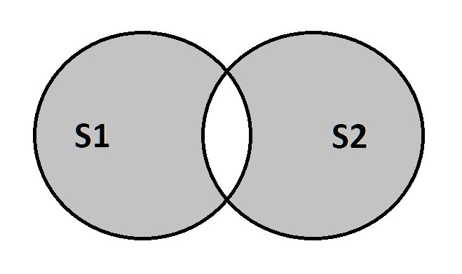 Python symmetric difference set