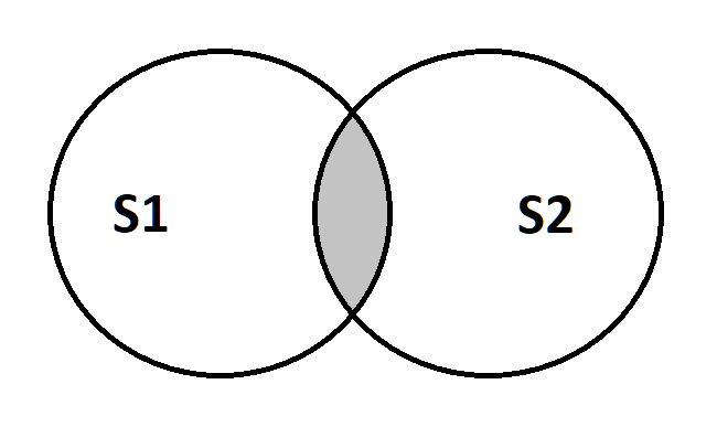 Python Intersection