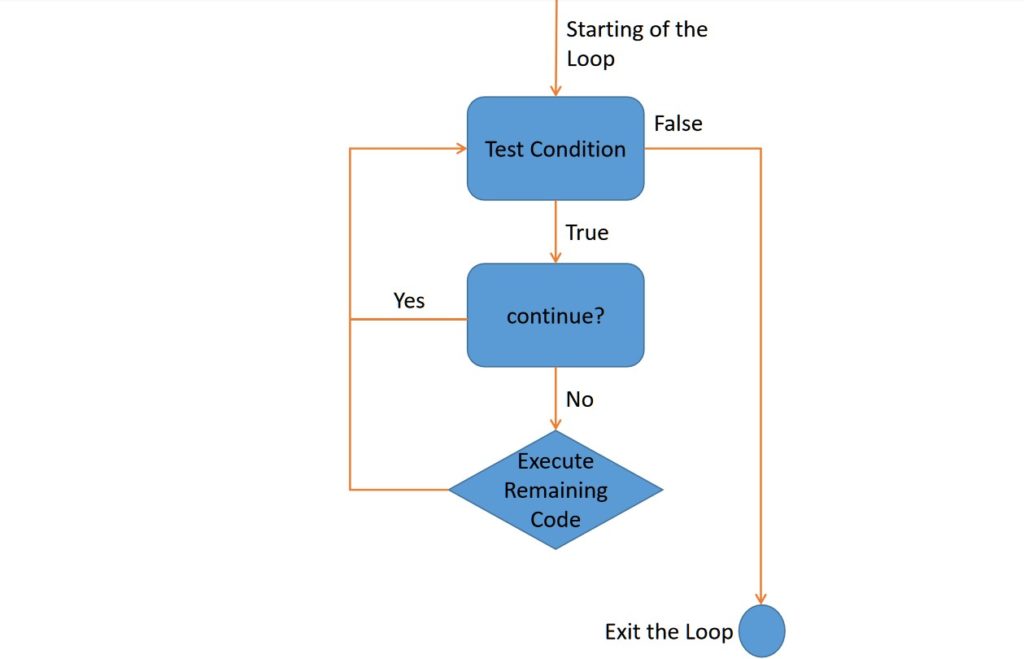 Python Continue Flow Chart