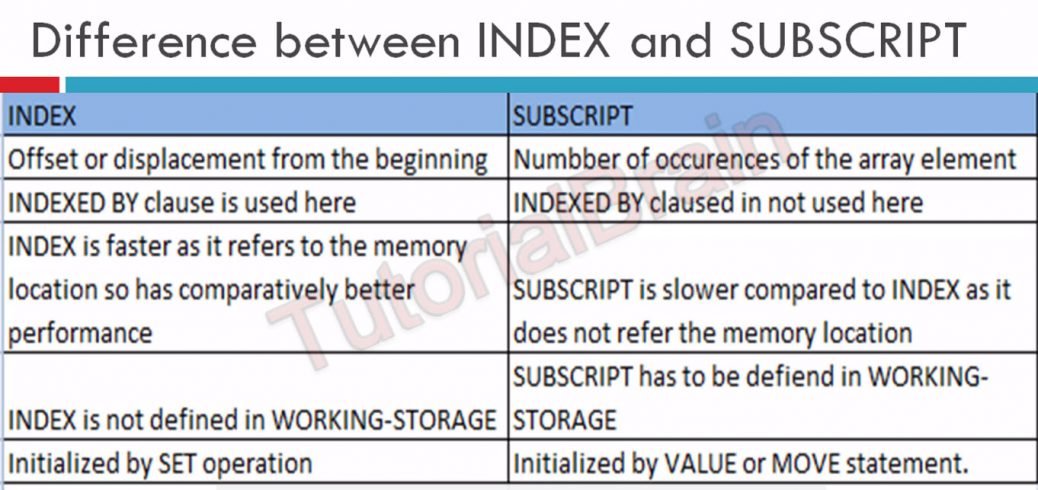 TutorialBrain-Difference between INDEX and SUBSCRIPT in Internal Table(Array)